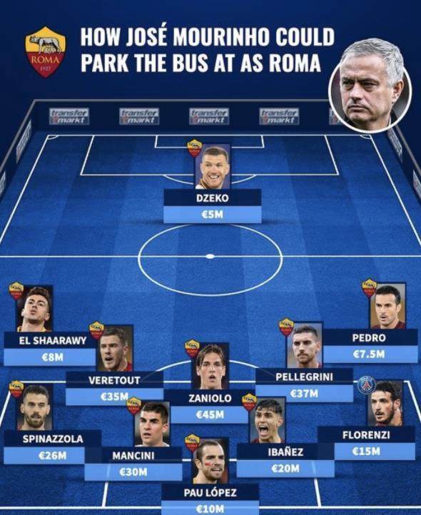 云开体育-穆氏大巴入罗马？NO WAY！门德斯助力打造攻势足球